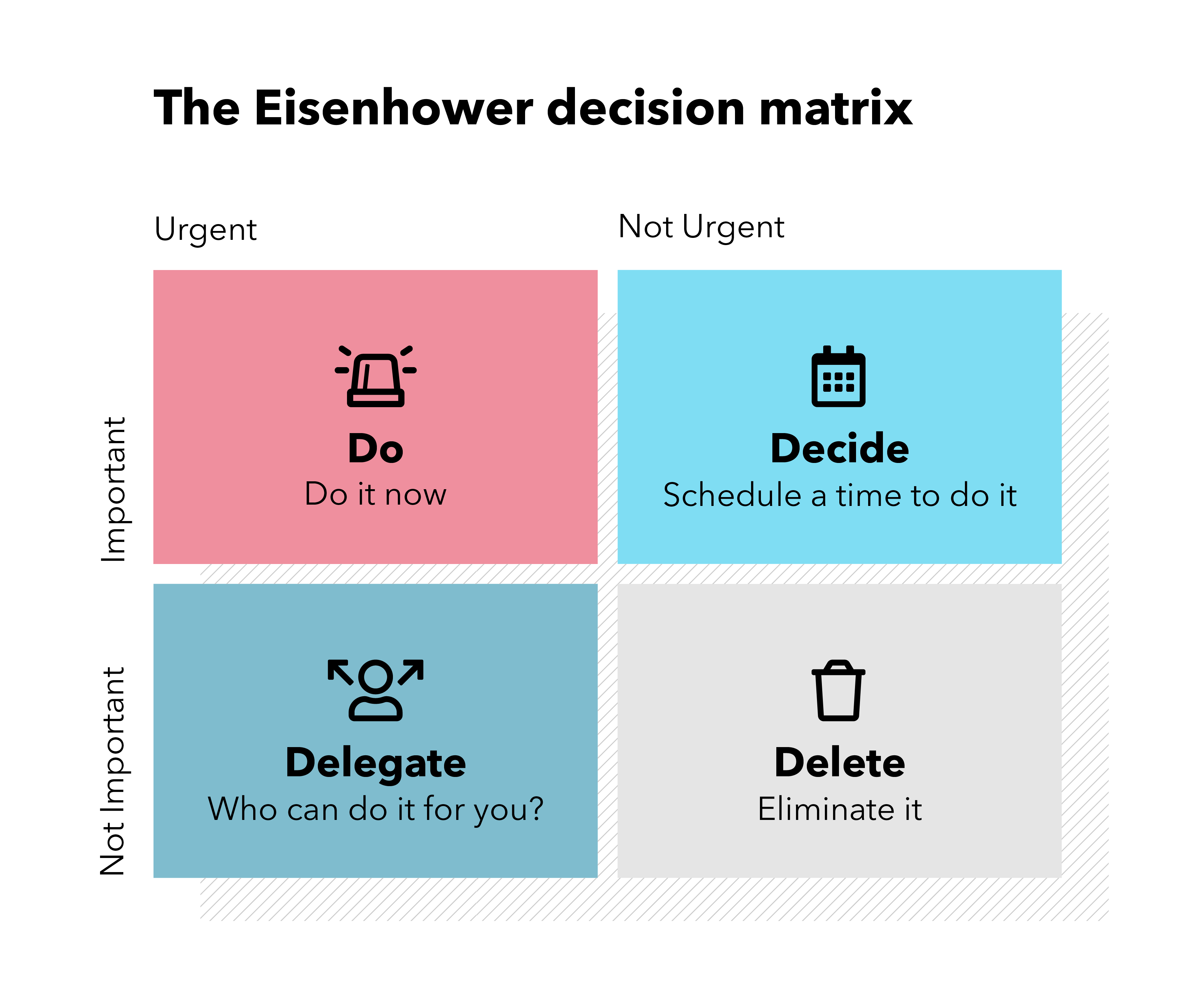The Eisenhower Matrix